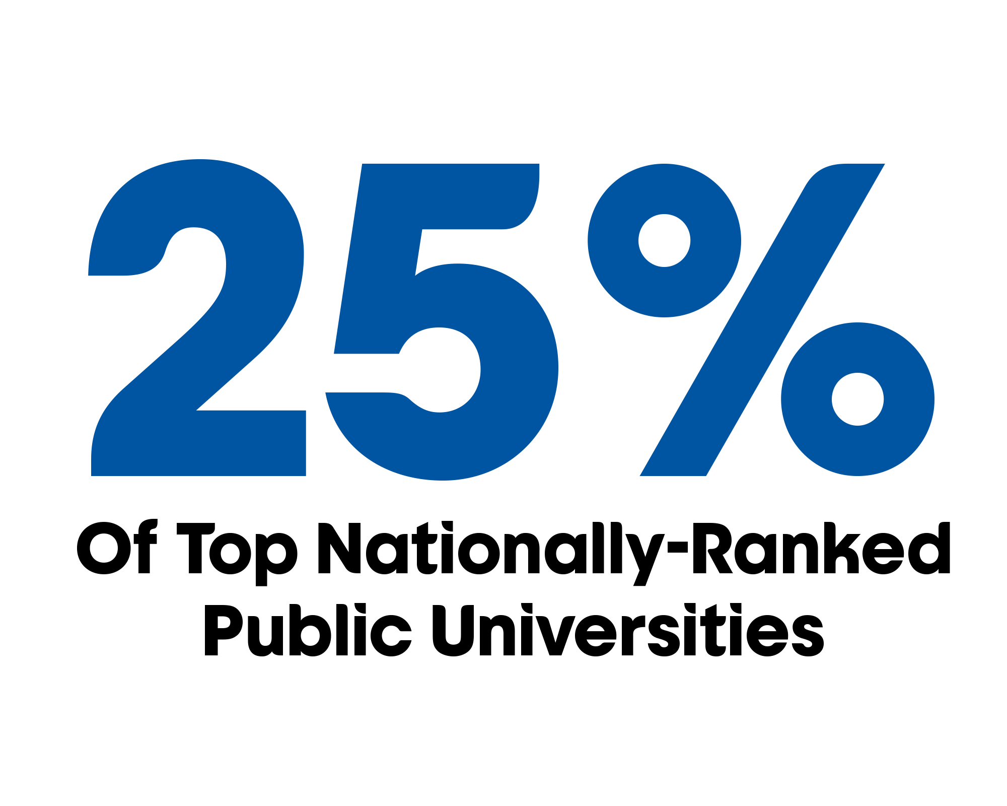 Top 25% Public Universities in The U.S. by U.S. News