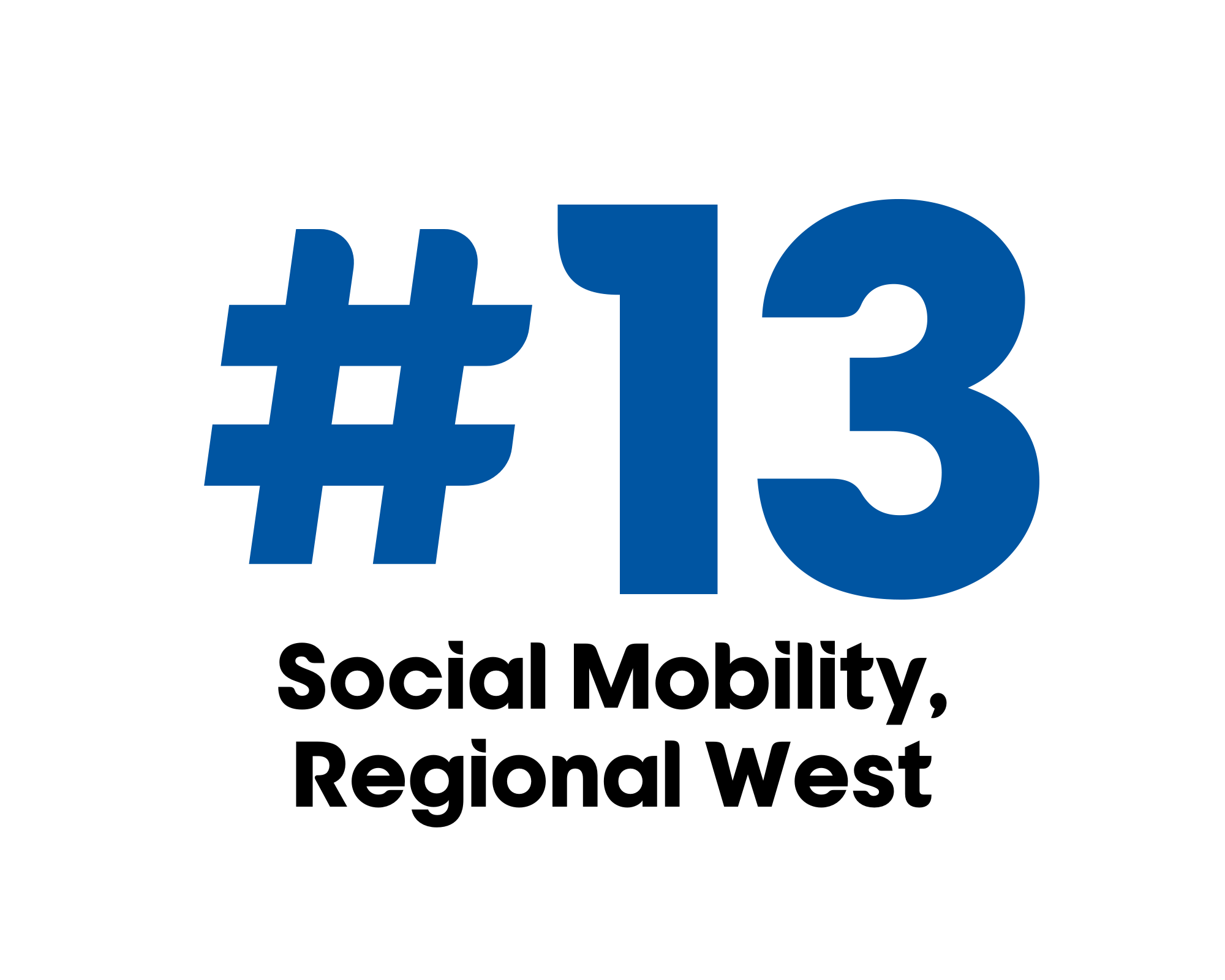 #13 Social Mobility University Regional Universities in the West by U.S. News & World Report ranking.
