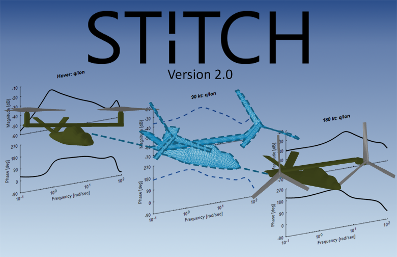 Full-Envelope Stitched Simulation from Individual Linear Models and Trim Data Full-Envelope Stitched Simulation from Individual Linear Models and Trim Data